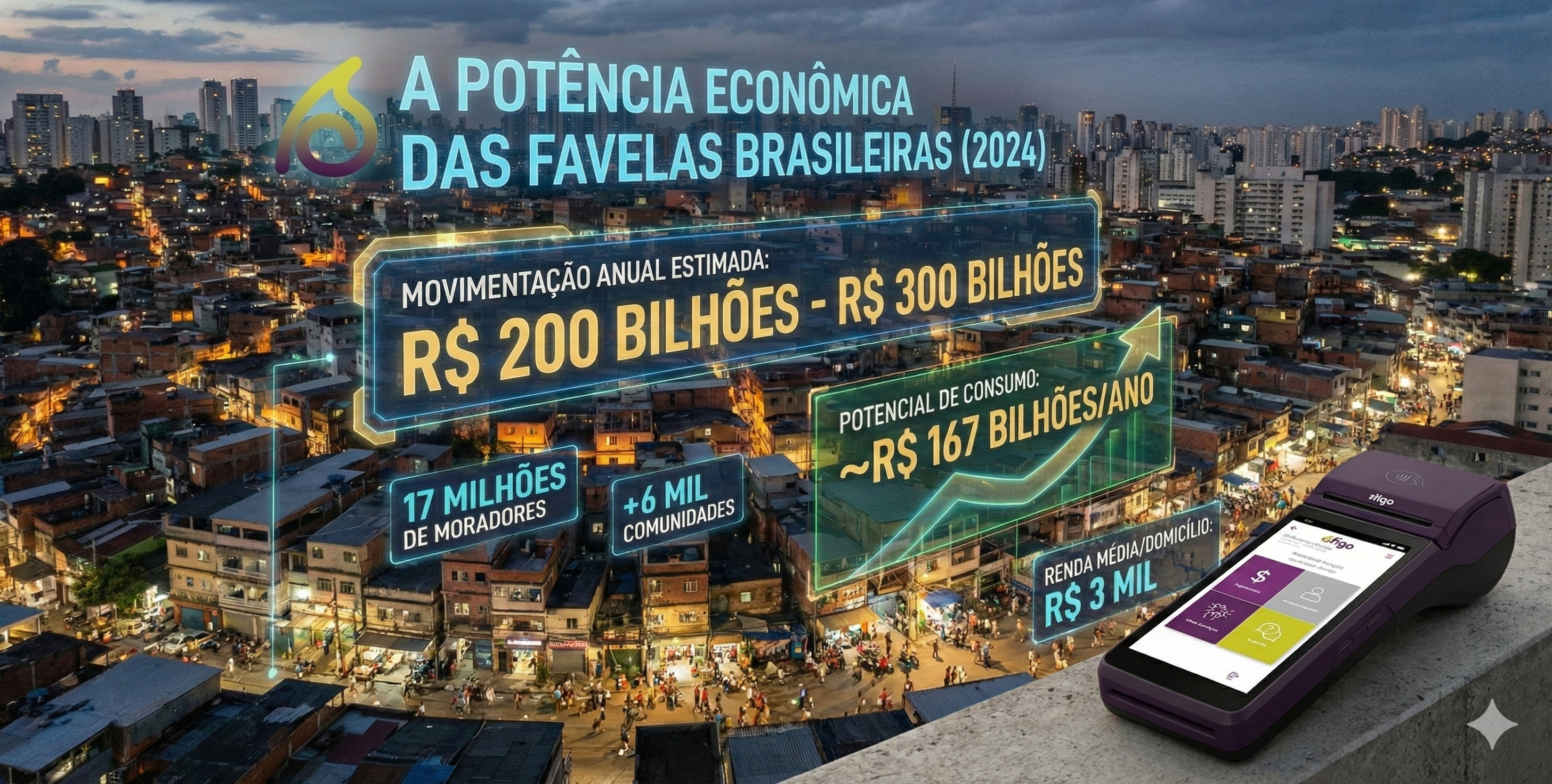 Economia nas comunidades, mais de R$ 200 bilhões em consumo e 17 milhões de consumidores