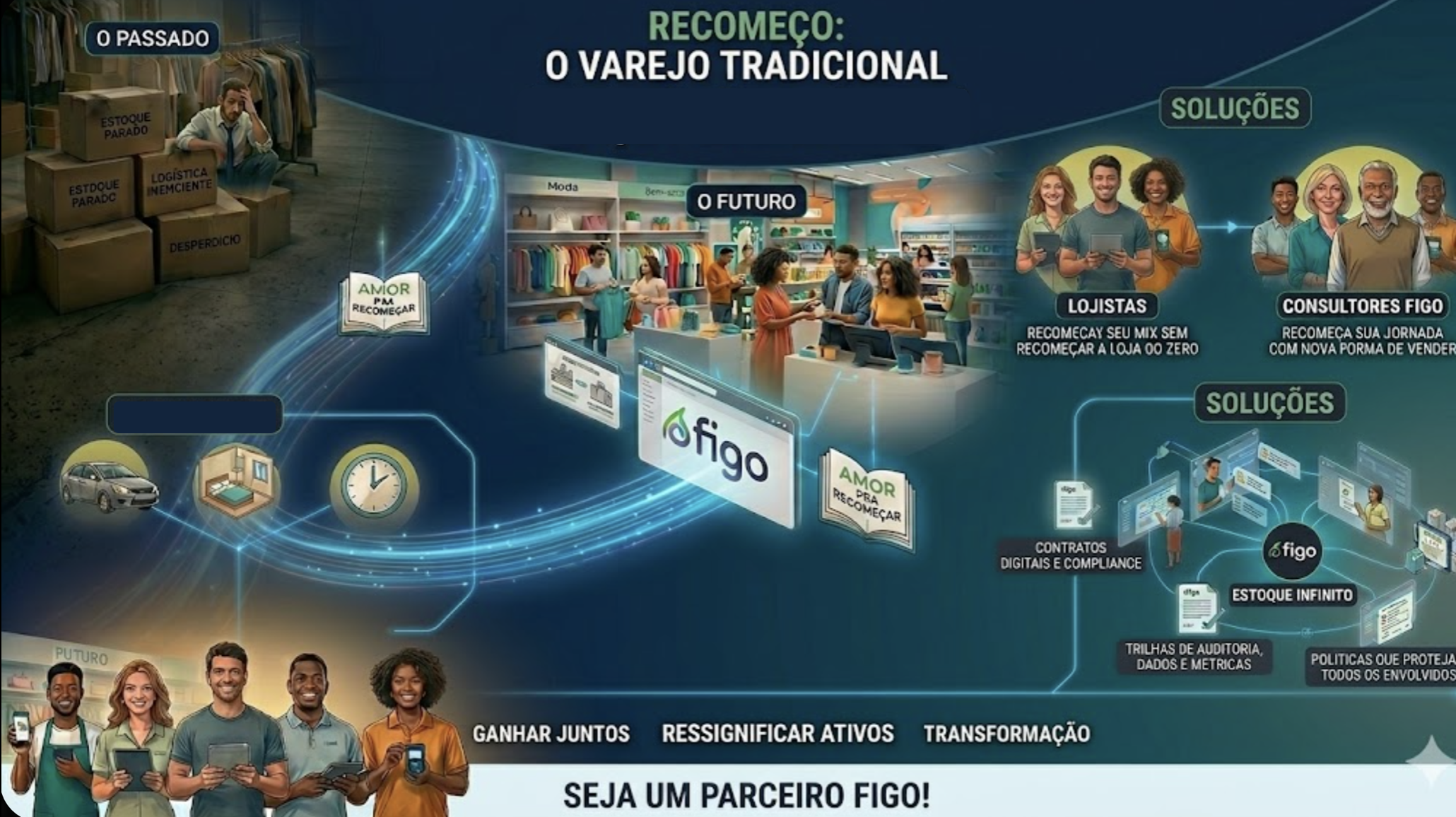 Reinventando o varejo com a Figo: como monetizar estoques multimarcas em um ecossistema colaborativo