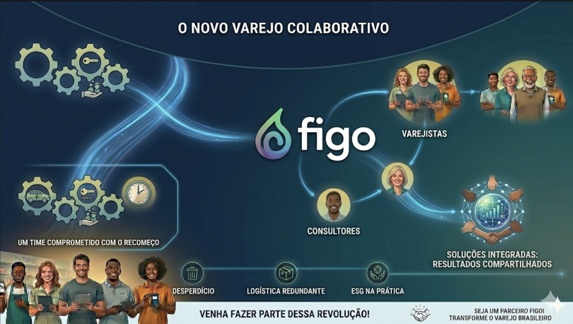 Do PPT ao caixa: como contar a história da Figo para diversos publicos
